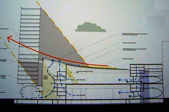 environmental design-2