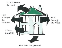 Working together to reduce energy consumption