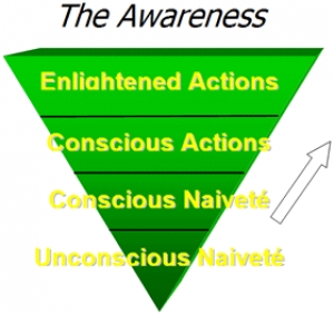 The upward spiral from naivetÃ© to action