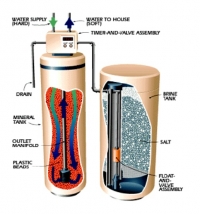 Turn tap water into clean drinking water