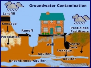  Oils &amp; solvents as groundwater contaminants