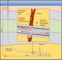 Offshore fracking on the cards for Mossel Bay?