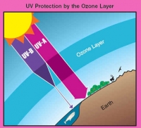 Ozone hole still gapes yearly