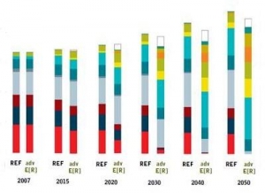 eu summit to discuss nuclear phase-out