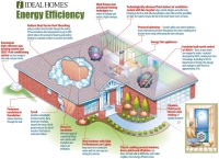 Energy efficiency tax incentives launched